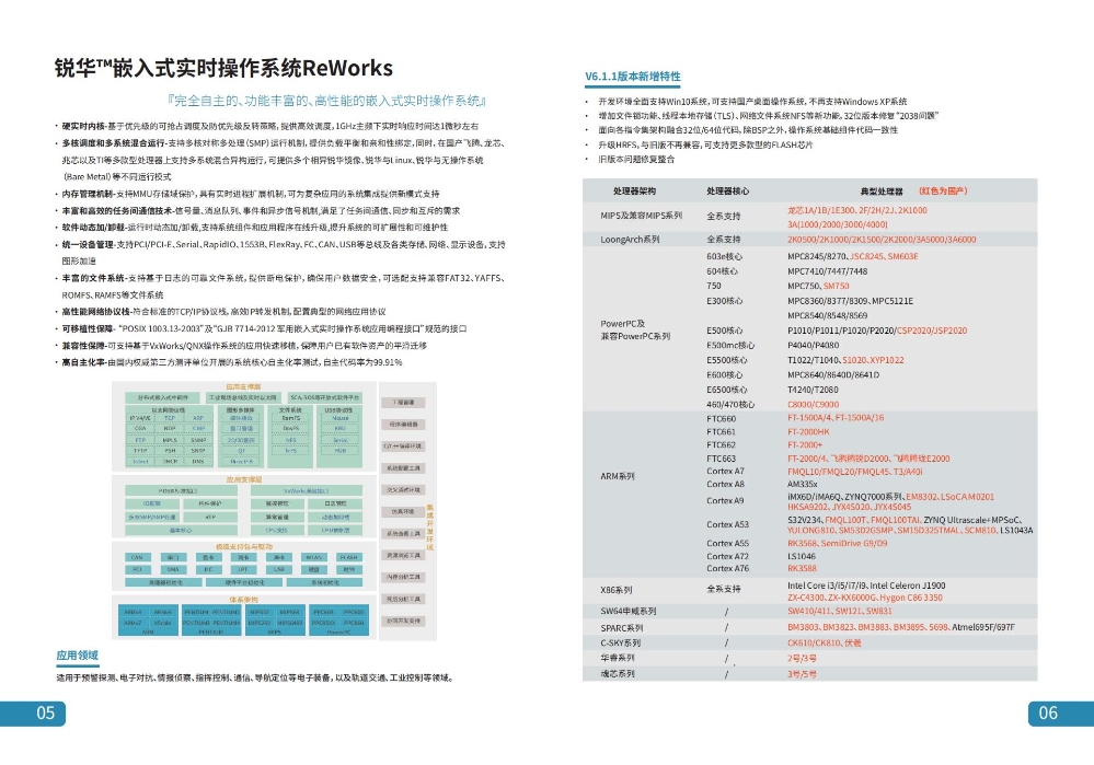 锐华产品手册8_03