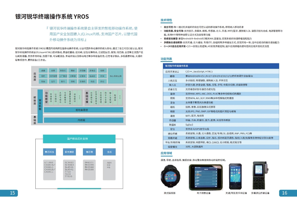 锐华产品手册8_08